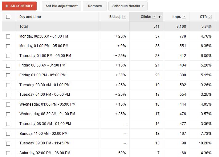 custom ad scheduling in adwords